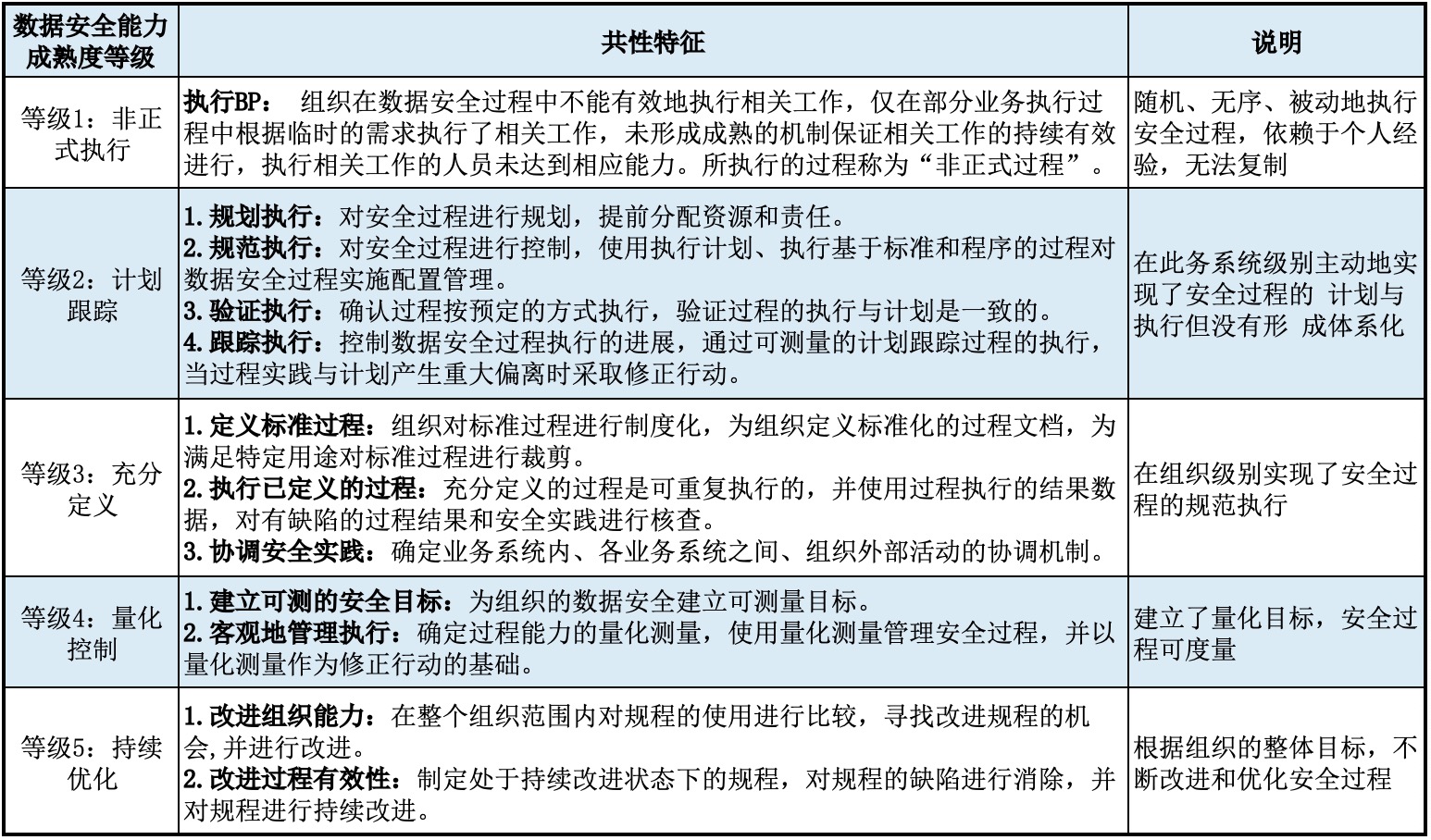 DSMM共性特征.jpg